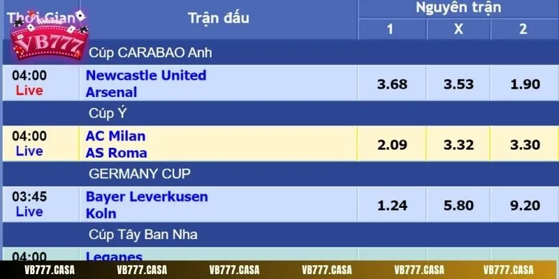 Tiền thắng kèo sẽ dựa trên tỷ lệ cược